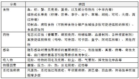 宝宝得了风疙瘩怎么办?