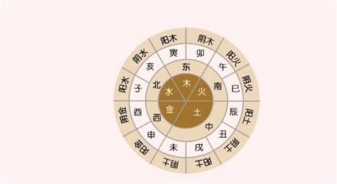 2022年的天干地支排序