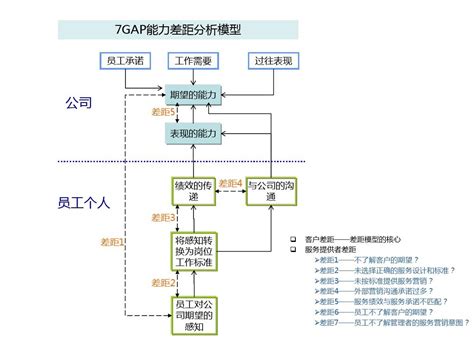 b超和实际预产期差距