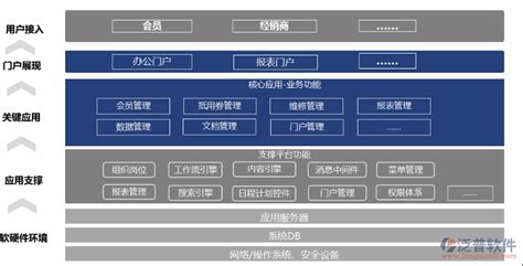 OA系统对企业有什么作用?