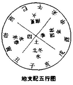 五行属缺土最吉利的字