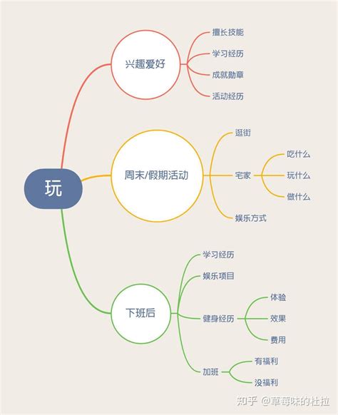 男孩思维方式和学习方式大不同