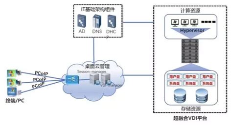 oa软件定制开发，专业oa软件开发厂商，求企业名称，以及公司信息？