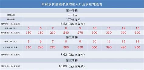 用微信缴费，为什么缴不了？为什么交 我用微信交水费，为什么交不了？