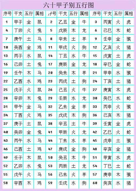 取名是按生肖还是五行