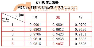 年金是什么时候开始实行的