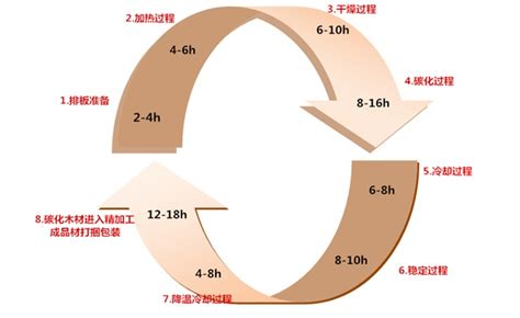 表面碳化木是怎么燒出來的