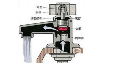 水龙头漏水怎么办？如何修理？