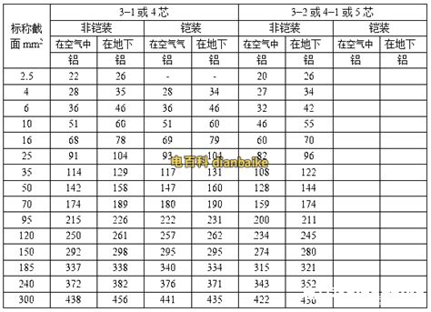 居家裝修電線的“平方”如計算?