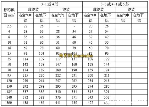 居家装修电线的“平方”如计算?