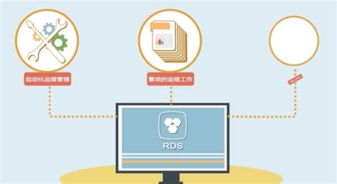 什么叫做RDS
