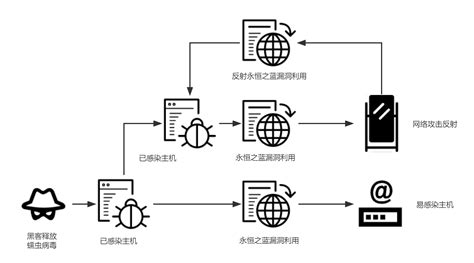 蠕虫行动2无敌版里怎样把蠕虫变大