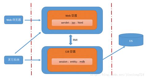 软件体系结构主要包括哪些视图,每种视图的作用