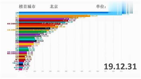 中国哪些市有地铁?哪些市正在修建地铁