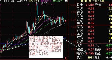 用证券公司交易软件买基金怎么操作?