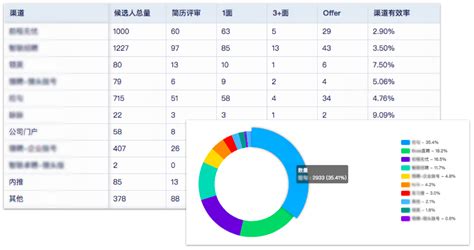 补充信息,列式计算(我非常急!!!!请大家快快,谁先回答并且正确我就采纳他)