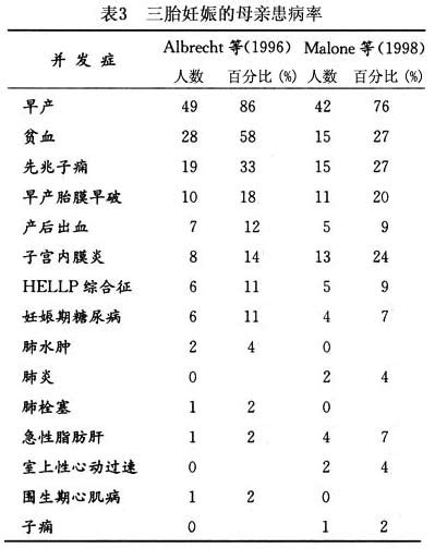 怀双胞胎的早期症状身体发烫