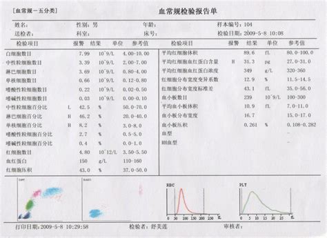正常人血hcg0.33正常吗