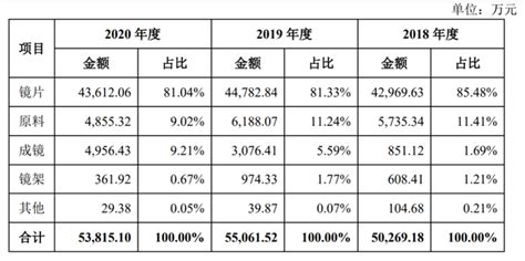 明月镜片价格