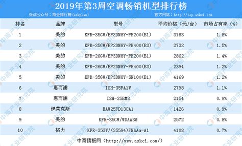哪個(gè)品牌的調(diào)味品最好?