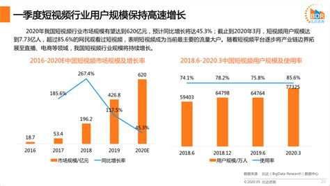 hcg隔天增长25%