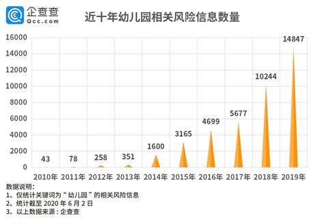 幼儿园是幼儿的监护人吗?为什么