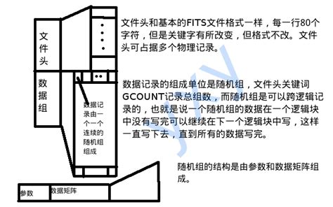 请教如何用matlab读fits文件