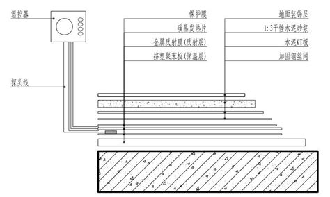 地热地板应该如何铺装