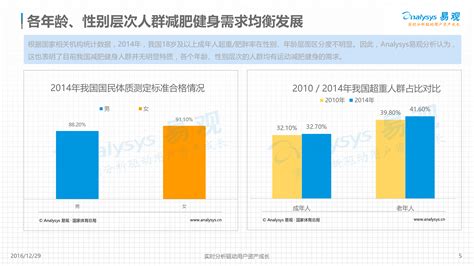 养生行业发展趋势怎样??