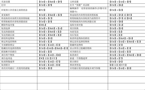 炒股软件有哪些常用的快捷键？