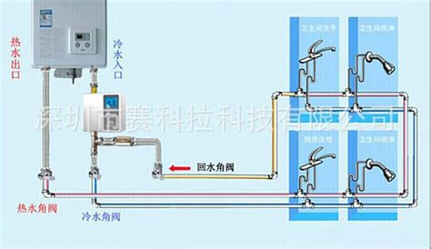 熱水循環(huán)怎么做