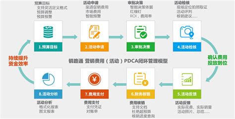 如何做一名合格的软件行业市场销售003?