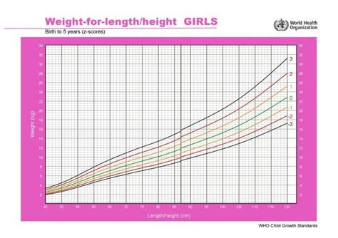 世界卫生组织0-2岁身高曲线图下载