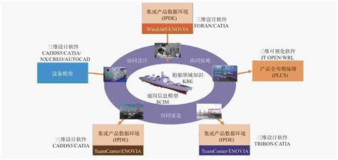 PDMS新手求助:初次使用PDMS,怎样打开进入PDMS?