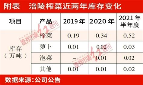 涪陵榨菜尾盤瞬間沖漲停 為什么會出現這個情況?