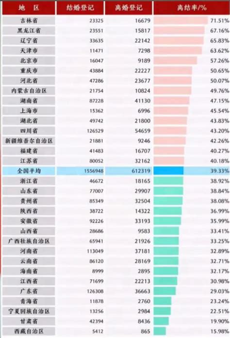 重大疾病离婚最新政策