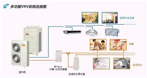 机房精密空调和普通家用空调区别的区别是什么