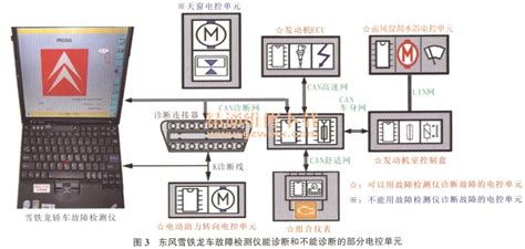 运行中的软件如何检测故障?