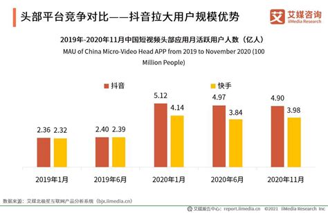 王者荣耀 日活用户达5000万是个什么概念