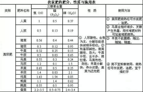 復合肥是化肥嗎?成份都是什么呀?