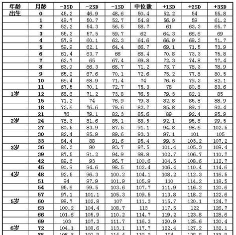 10岁130身高正常吗