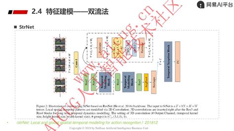 车牌识别抓拍识别、视频识别的区别及优缺点?