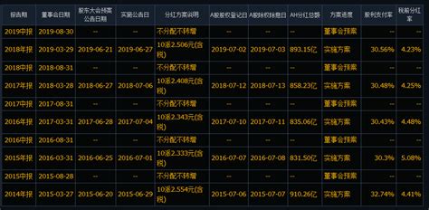 炒股软件哪个好呢?想买一个付费的炒股软件