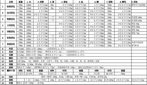 面包机和面的面水比例