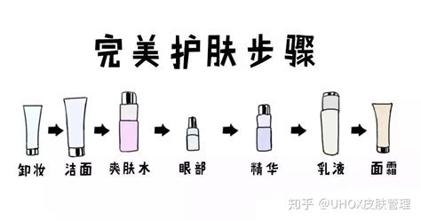 定妝粉和鼻影還有礦泉噴霧的使用順序