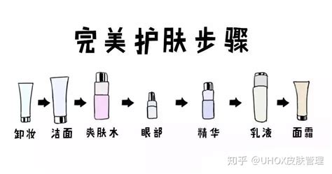 定妆粉和鼻影还有矿泉喷雾的使用顺序