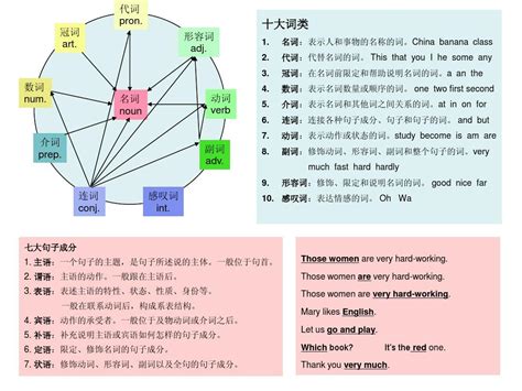 免费分析句子成分的软件在线使用精选【汇总42条】