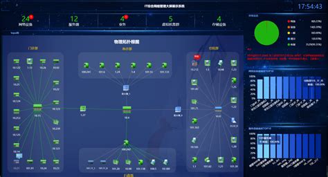 有什么简单、易用的网络运维管理工具吗?