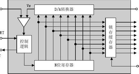 如何转型成为SQL Server DBA