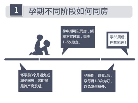 孕妇同房应该注意什么